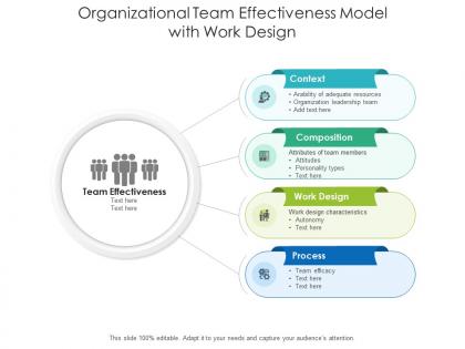 Organizational team effectiveness model with work design