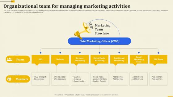 Organizational Team For Managing Marketing Activities Implementation Of 360 Degree Marketing