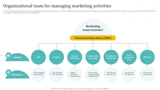 Organizational Team For Managing Marketing Holistic Approach To 360 Degree Marketing