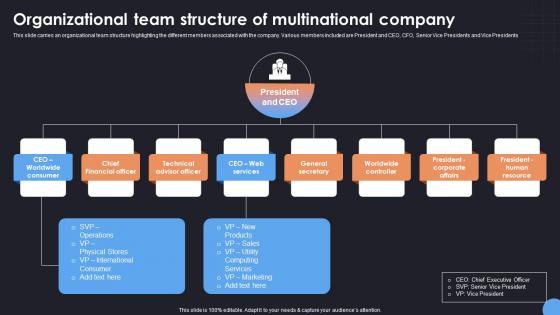 Organizational Team Structure Comprehensive Guide For Corporate Event Strategy