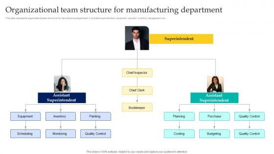 Organizational Team Structure For Manufacturing Department Enabling Smart Manufacturing