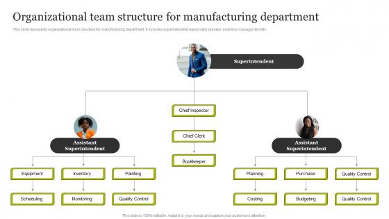 Organizational Team Structure For Manufacturing Department Smart Production Technology Implementation