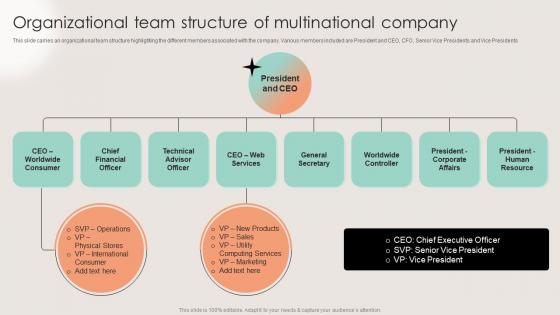 Organizational Team Structure Of Multinational Company Business Event Planning And Management