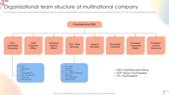 Organizational Team Structure Of Multinational Steps For Conducting Product Launch Event