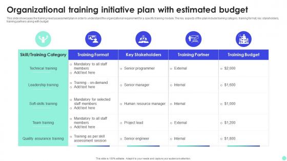 Organizational Training Initiative Plan With Estimated Budget