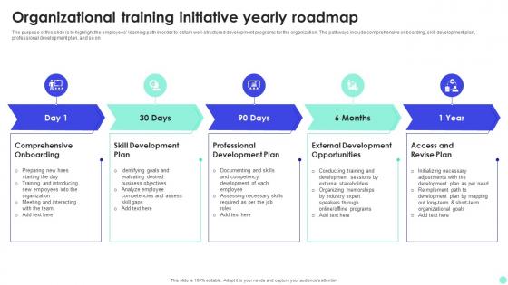 Organizational Training Initiative Yearly Roadmap