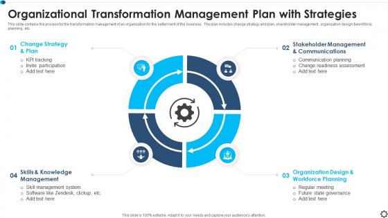 Organizational Transformation Management Plan With Strategies