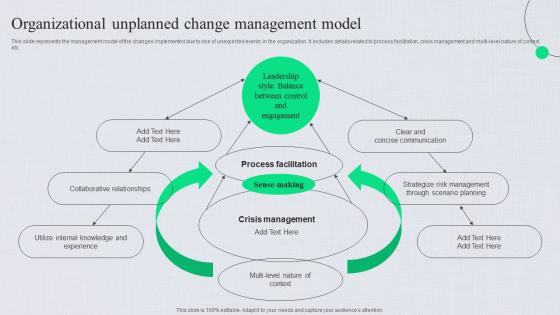 Organizational Unplanned Change Management Model Unplanned Change Management