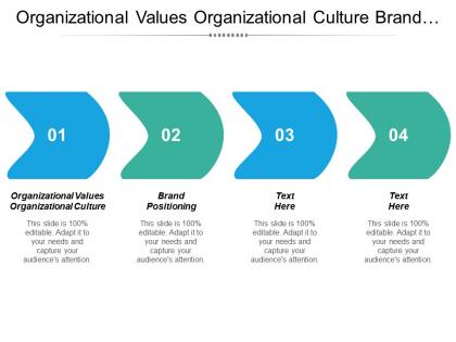 Organizational values organizational culture brand positioning timeline planning cpb