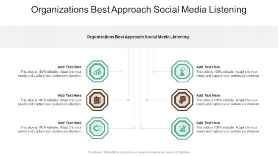 Organizations Best Approach Social Media Listening In Powerpoint And Google Slides Cpb