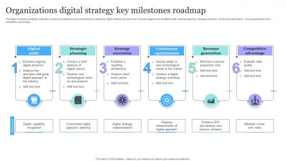 Organizations Digital Strategy Key Milestones Roadmap