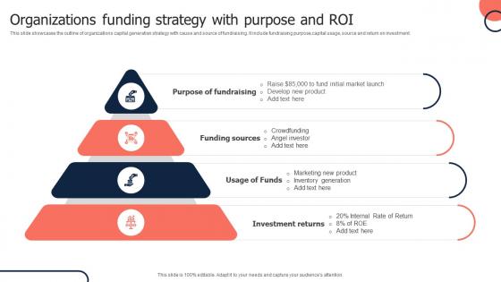 Organizations Funding Strategy With Purpose And ROI