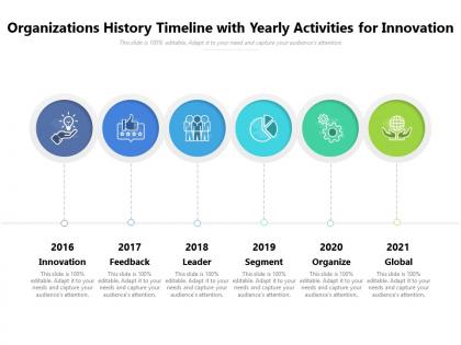 Organizations history timeline with yearly activities for innovation
