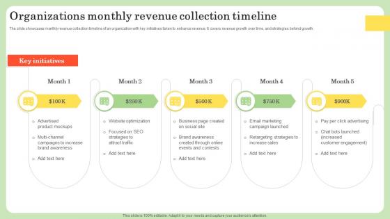 Organizations Monthly Revenue Collection Timeline