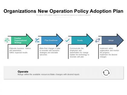 Organizations new operation policy adoption plan