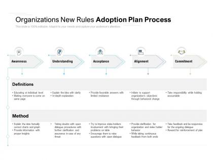 Organizations new rules adoption plan process