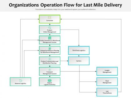 Organizations operation flow for last mile delivery
