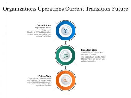 Organizations operations current transition future