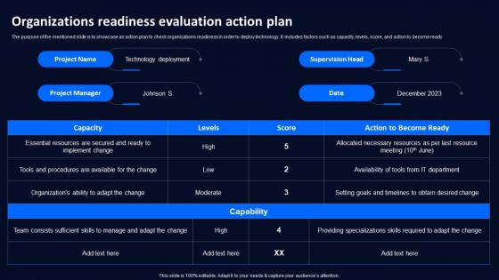 Organizations Readiness Evaluation Action Plan Technology Deployment Plan To Improve Organizations