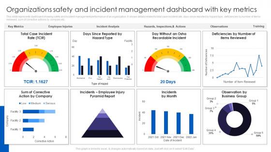 Organizations Safety And Incident Management Dashboard With Key Metrics