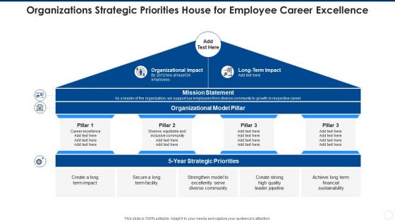 Organizations strategic priorities house for employee career excellence