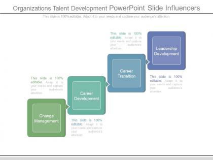 Organizations talent development powerpoint slide influencers