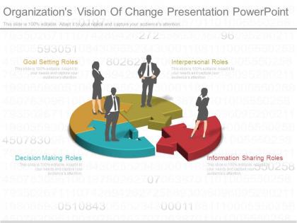 Organizations vision of change presentation powerpoint