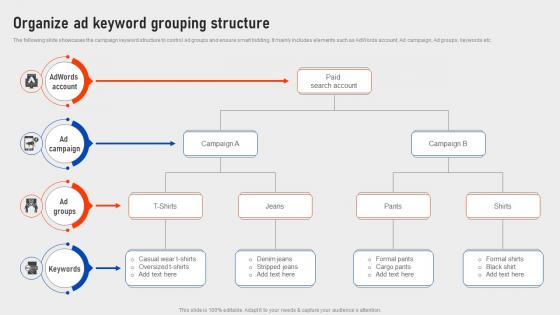 Organize Ad Keyword Grouping Structure Executing Strategies To Boost SEM Campaign Results