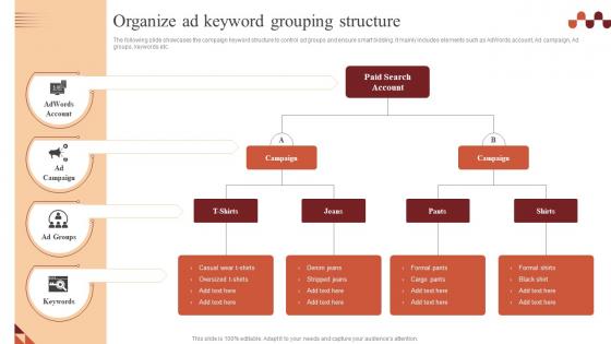 Organize Ad Keyword Grouping Structure Paid Advertising Campaign Management