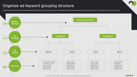Organize Ad Keyword Grouping Structure Search Engine Marketing Ad Campaign