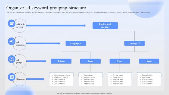 Organize Ad Keyword Grouping Successful Paid Ad Campaign Launch