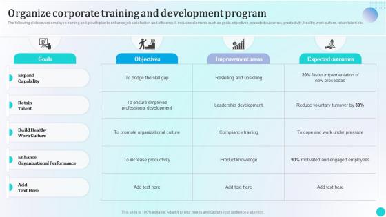 Organize Corporate Training And Development Program Strategies To Improve Workforce