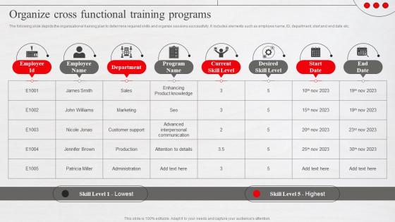 Organize Cross Functional Training Programs Adopting New Workforce Performance