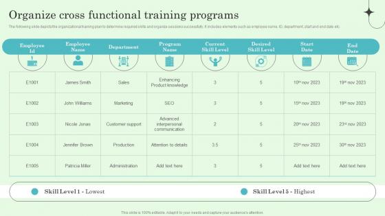 Organize Cross Functional Training Programs Implementing Effective Performance