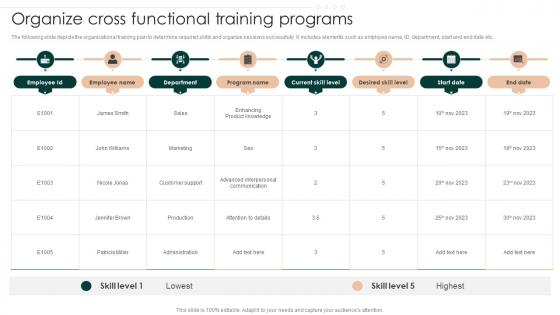 Organize Cross Functional Training Programs Successful Employee Performance
