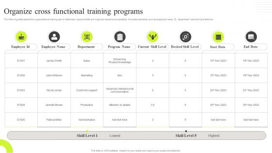 Organize Cross Functional Training Programs Traditional VS New Performance
