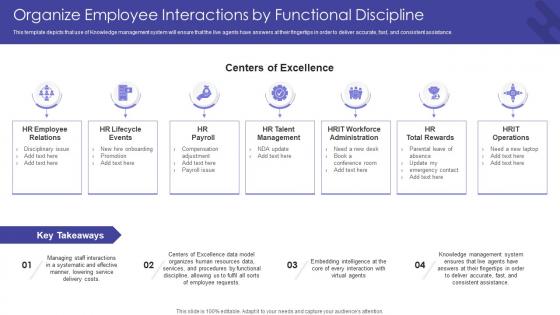 Organize Employee Interactions By Functional Discipline Getting From Reactive Service