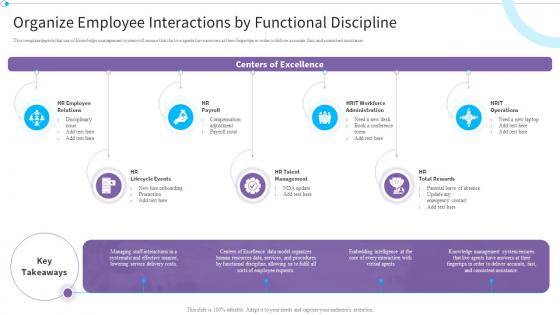 Organize Employee Interactions By Functional Discipline Reimagining It Service Post Pandemic World