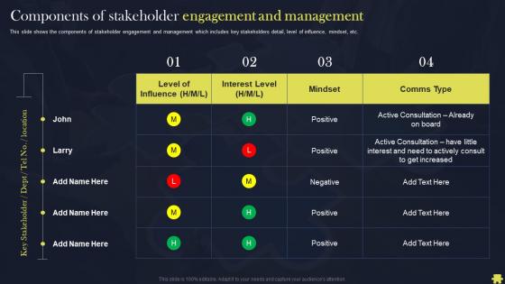 Organize Monitor And Improve Relationships Components Of Stakeholder Engagement And Management