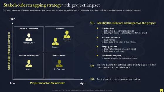 Organize Monitor And Improve Relationships Stakeholder Mapping Strategy With Project Impact
