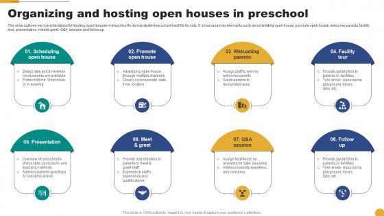 Organizing And Hosting Open Houses In Preschool Kids School Promotion Plan Strategy SS V