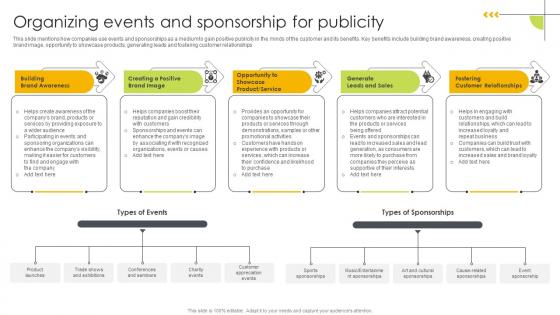 Organizing Events And Sponsorship For Publicity Ways To Generate Publicity Strategy SS