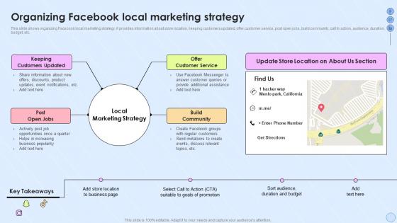 Organizing Facebook Local Marketing Strategy Implementing Social Media Strategy Across Multiple