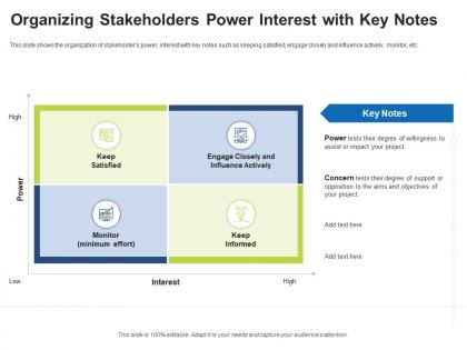 Organizing stakeholders power interest with key notes stakeholder assessment and mapping ppt styles