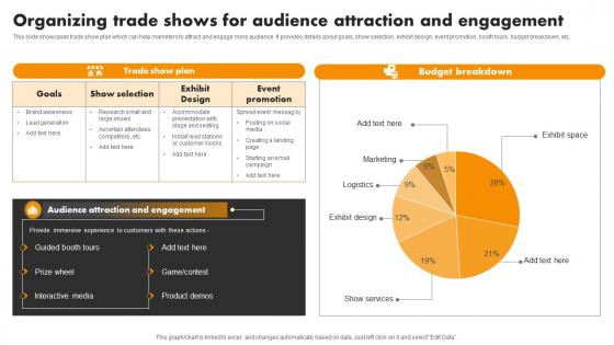 Organizing Trade Shows For Engagement Experiential Marketing Tool For Emotional Brand Building MKT SS V