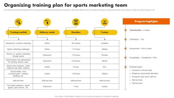 Organizing Training Plan For Sports Marketing Team Sports Marketing Programs To Promote MKT SS V