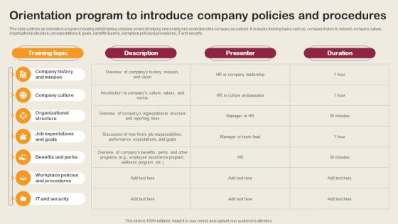 Orientation Program To Introduce Company Policies Employee Integration Strategy To Align