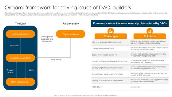Origami Framework For Solving Issues Of DAO Builders Ultimate Guide To Understand Role BCT SS