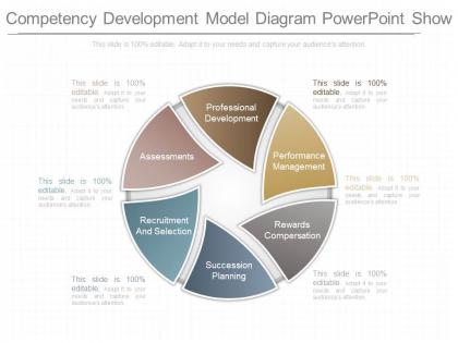 Original competency development model diagram powerpoint show