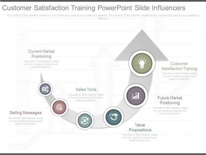 Original customer satisfaction training powerpoint slide influencers